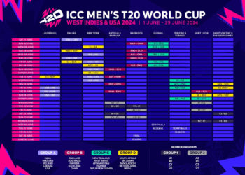 T20 World Cup: India-Pakistan Clash Set For June 9 In New York