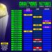 ICC Announces Champions Trophy 2025 Fixtures