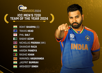 ICC Men’s T20I Team of the Year 2024