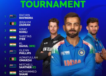 ICC Announces ‘Team of the Tournament’ for Champions Trophy