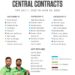 PCB Central Contracts: Babar, Rizwan Demoted To Group B