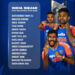 India’s T20 World Cup 2026 Squad Announced