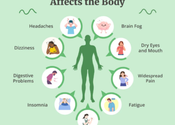 ‘Invisible Illness’: Fibromyalgia Emerging As Silent Health Crisis In Kashmir